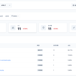 极简统计 支持本地部署PHP网站统计系统